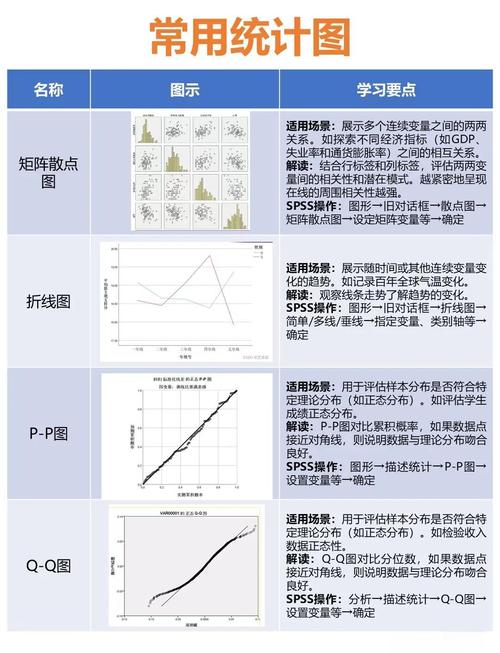 如何通过ECharts结合PHP接口进行统计图数据分析和预测？