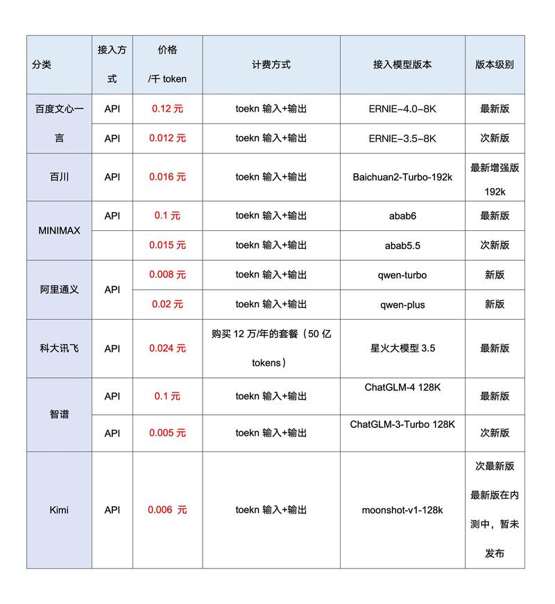 AI助手价格之谜，揭开它究竟有多贵？