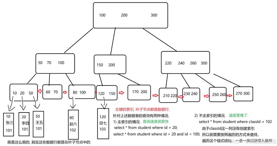 如何深入浅出地理解MySQL索引及其原理？