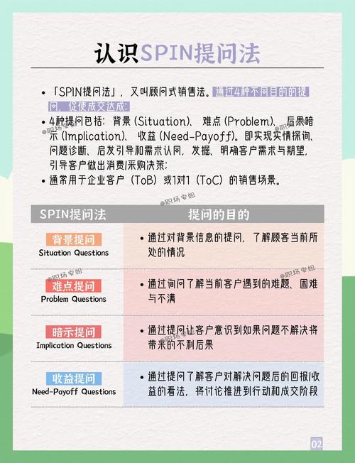 如何通过精准提问和互动，有效吸引目标粉丝关注知乎账号？