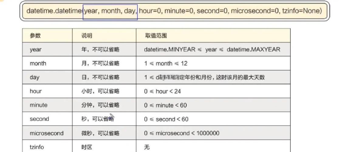Python的datetime模块中，now()与utcnow()有何具体差异？