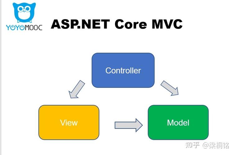 如何深入理解ASP.NET Razor语法细节？