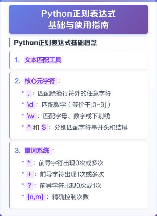 如何通过Python正则表达式有效评估密码强度？