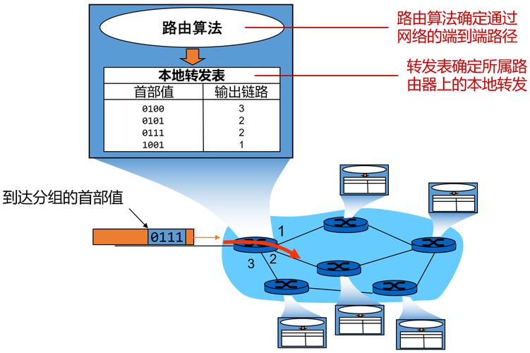 PHP7.0有哪些流行的路由技术实现方法？