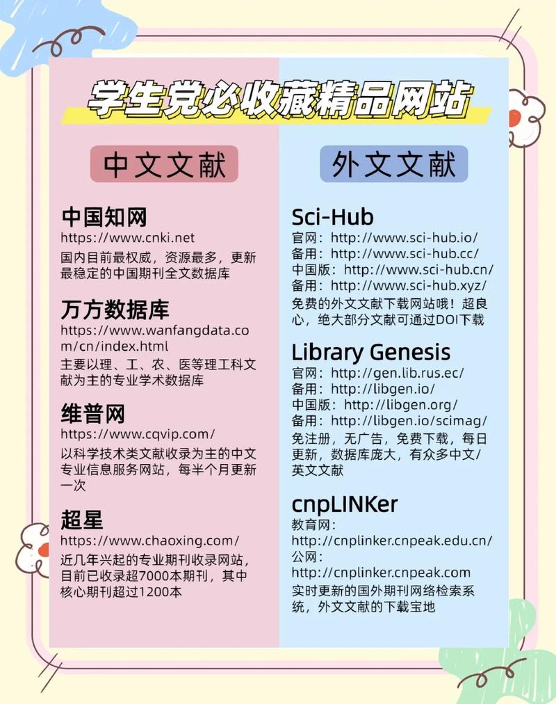 如何轻松高效地挑选论文网站，快速撰写出一篇优秀的论文？