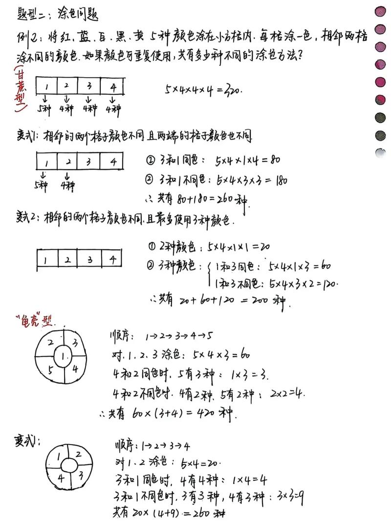 如何有效解决组合计数入门难题？