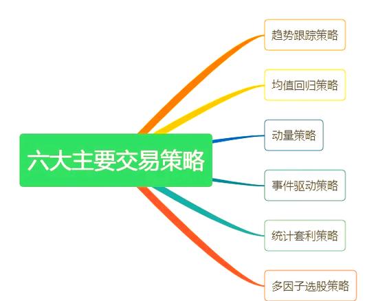 量化交易系列【3】如何高效处理字符串和时间数据？