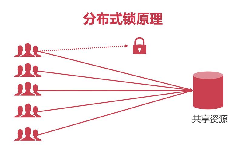 如何运用MySQL结合乐观锁与悲观锁理念实现高效分布式锁？