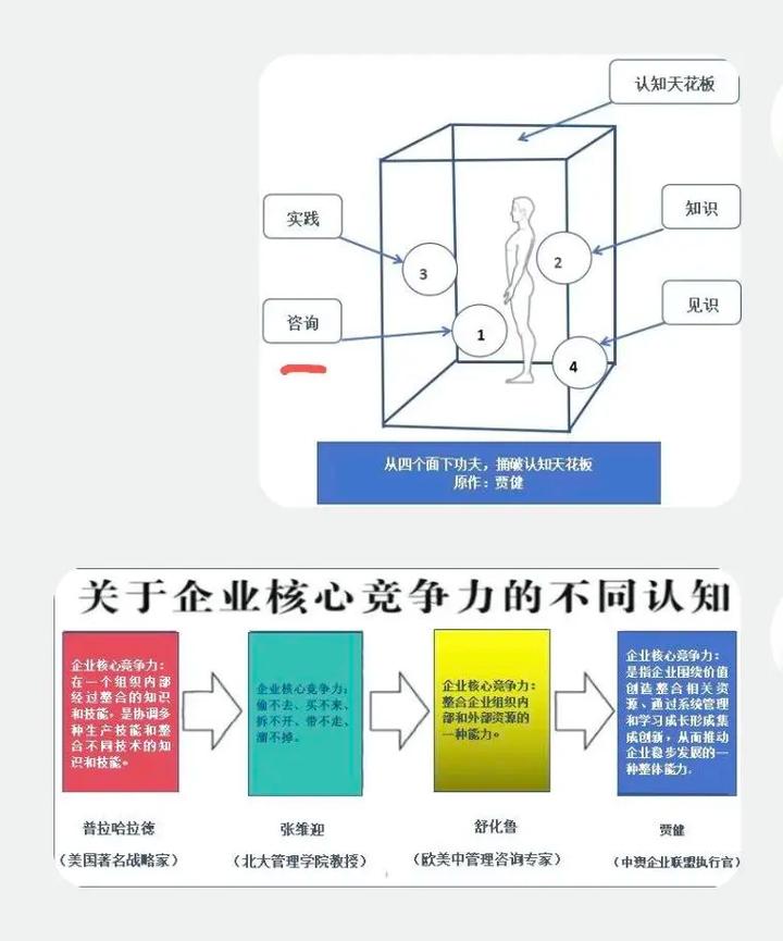 如何快速提升企业在线竞争力，打造高效的策略？