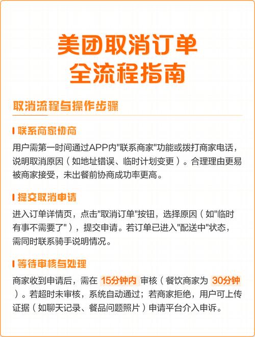 Java如何实现点餐系统订单取消功能的具体步骤？