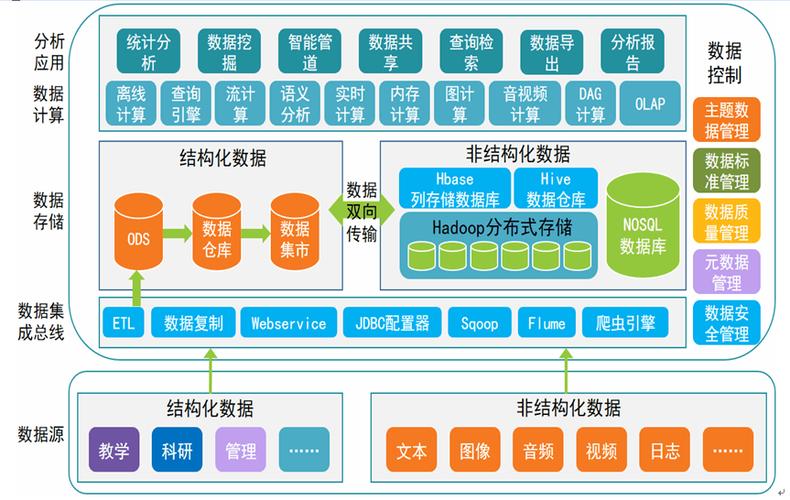 如何通过优化PHP数据缓存策略，有效提升网站性能？
