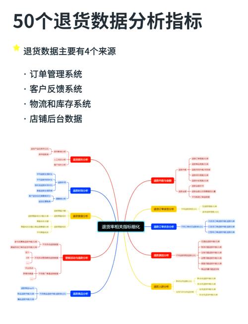 如何准确计算并降低商品品质退款率？
