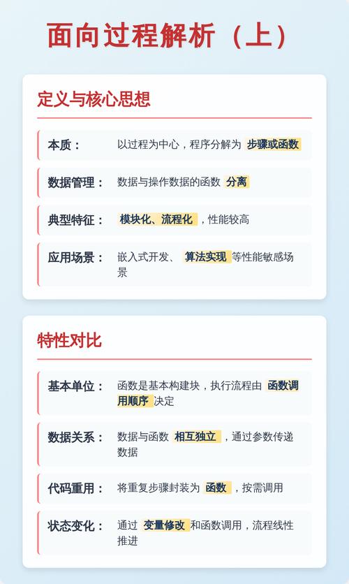 PHP中self与static在面向对象设计中的具体应用与差异如何解析？