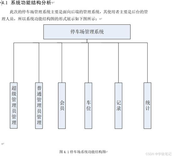 基于SSM框架的园区停车管理系统有哪些优势？
