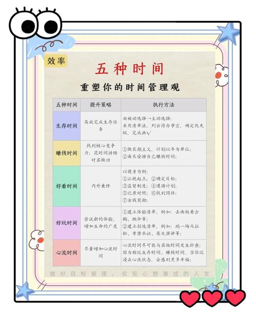 Laravel 8中如何处理时间相关的具体问题？