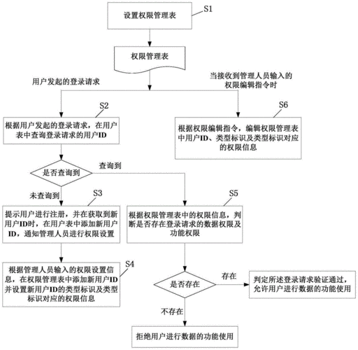 Vue权限管理实现流程如何简要概述？