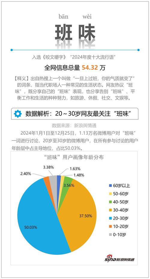 2024年数字趋势解码，哪些关键词将成为搜索热点？