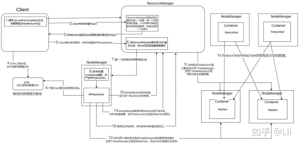 如何简要了解Yarn——Node.js的包管理工具？