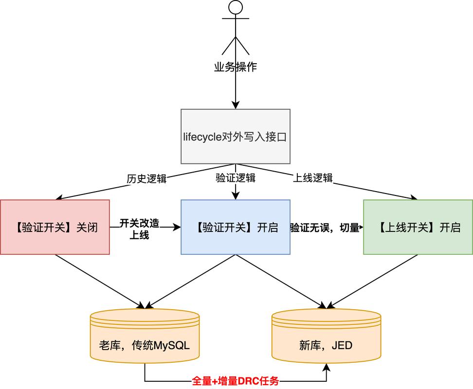 如何将ThinkPHP3.2.3从PHP5环境平滑迁移至PHP7？