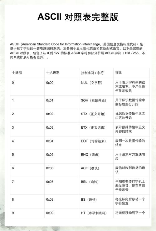如何使用strconv.QuoteToASCII函数将字符串转换为ASCII码的ASCII表示形式？