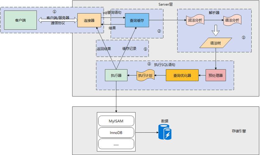 MySQL查询的执行计划是怎样的？