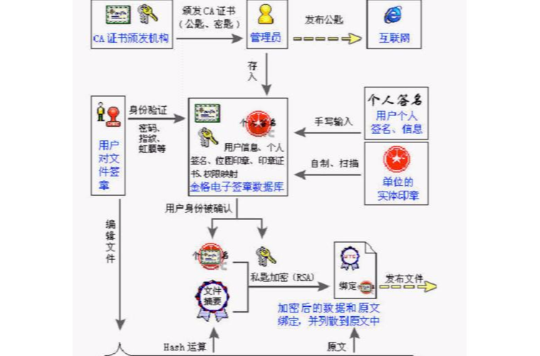 如何利用Workerman技术构建高效电子签名系统？