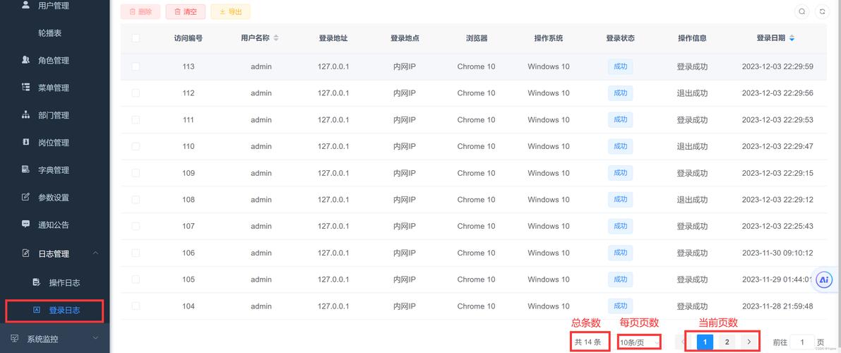 如何用ThinkPHP结合datatables实现后端分页示例代码？