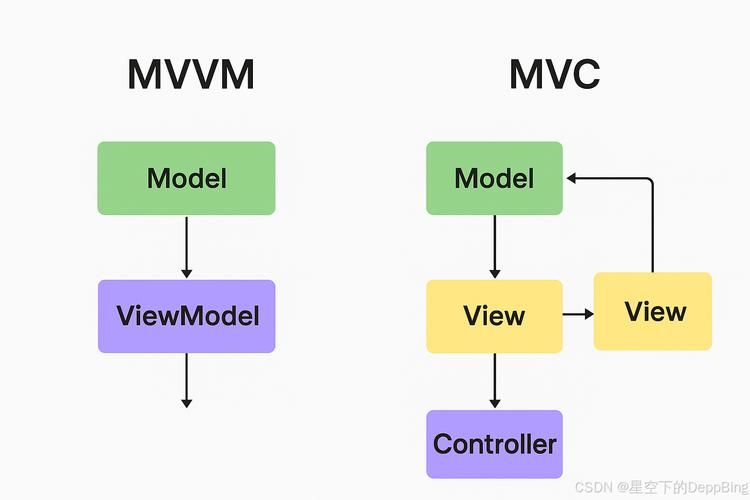 如何在WPF Prism框架中实现ViewModel的构建？
