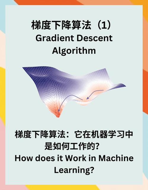 Python梯度下降算法如何实现详细解析？