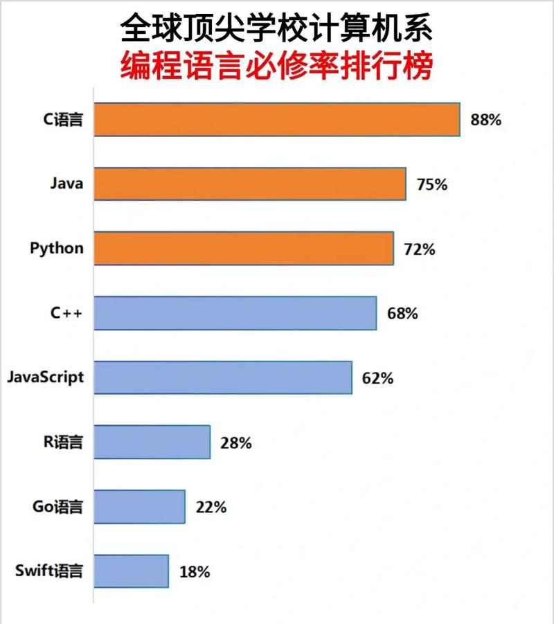 2021年第一季度最受欢迎编程语言是哪一种？