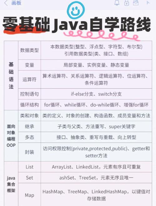Java中如何配置一个方法执行的最大时间限制？