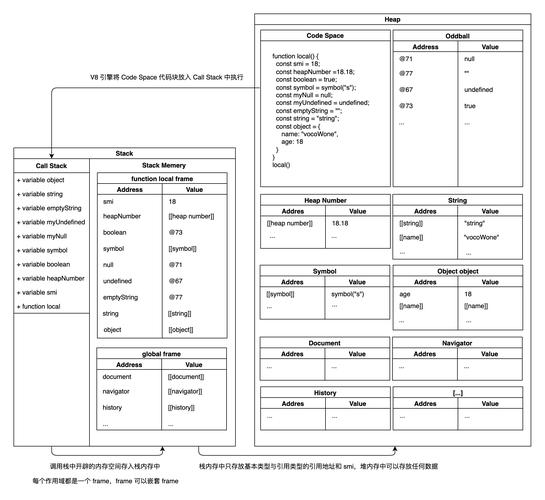 如何用JavaScript编写一个高效的前端存储工具库？