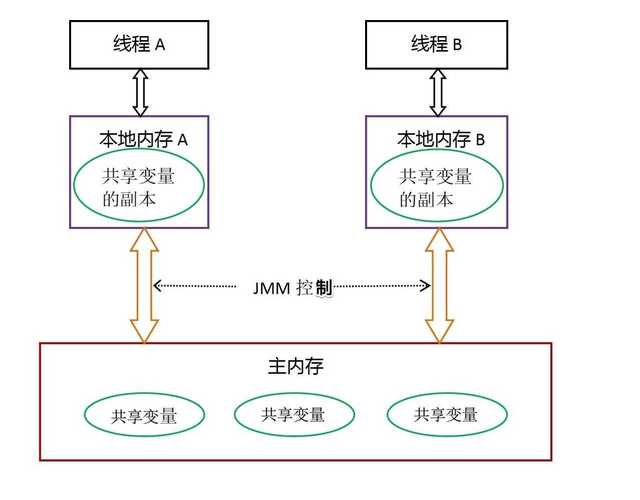 Go内存模型中的Happen-Before关系是怎样的？
