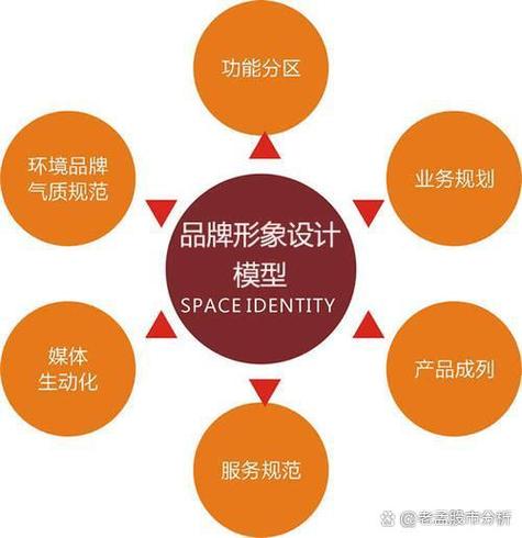 C产品在市场上表现如何？