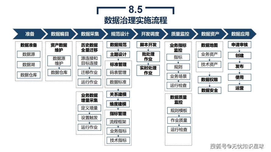 如何制定数据隐私治理的最佳实践策略（上篇）？