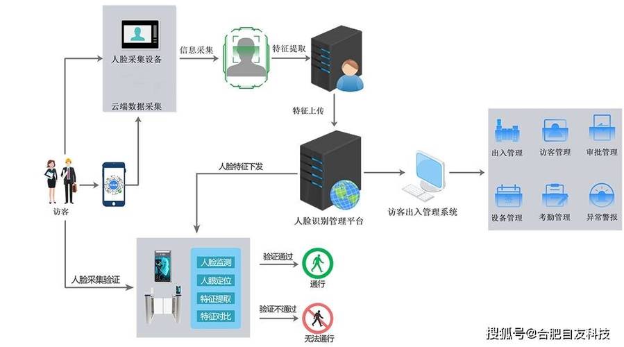 如何利用Swoole技术构建高效的人脸识别应用系统？