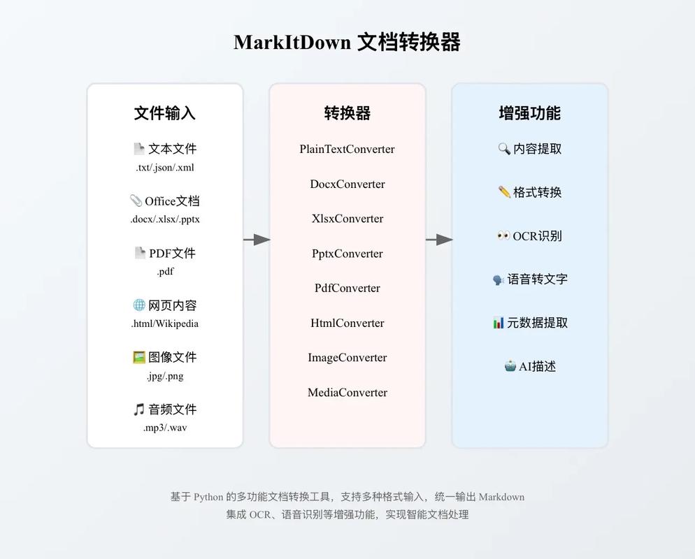 如何使用Razor TagHelper将Markdown文本转换为HTML格式？