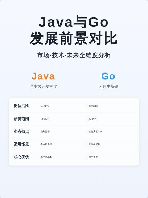 Java的运行效率是否超越了Go？