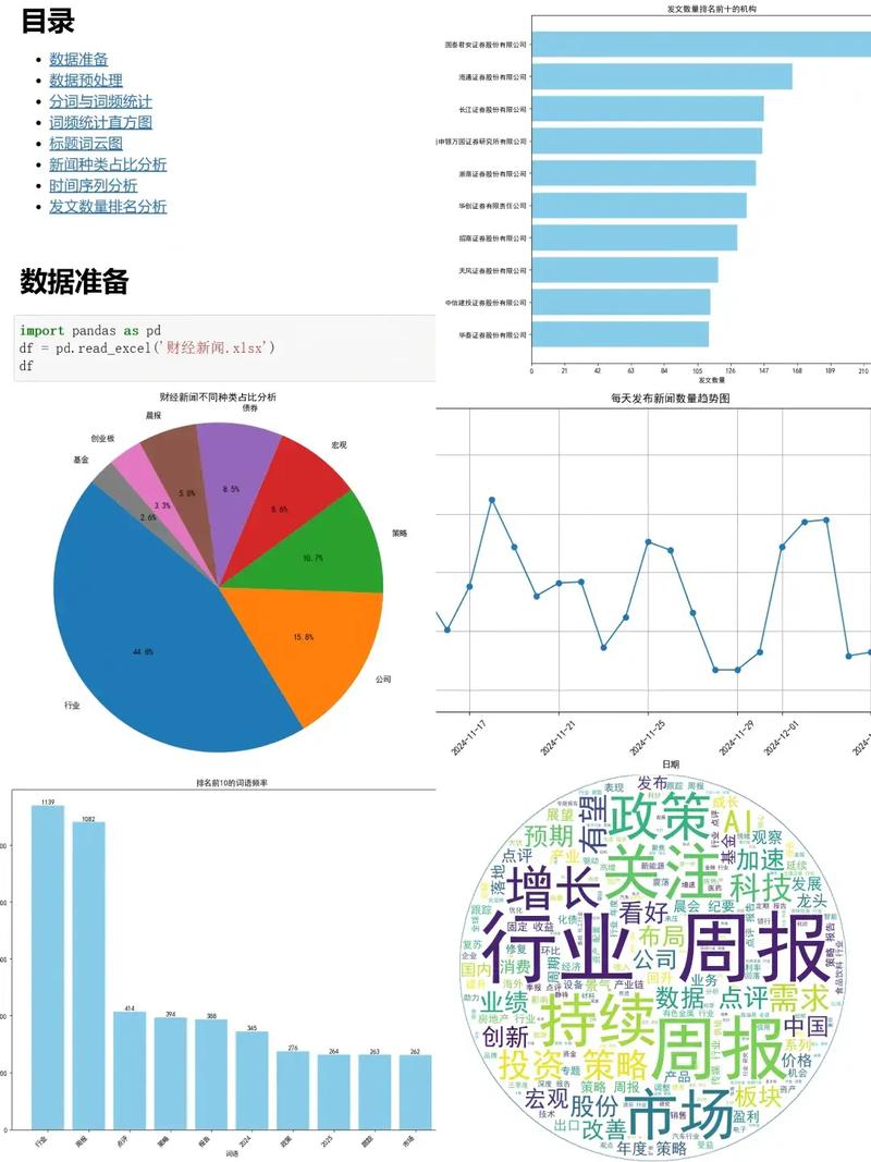 Scrapy如何高效采集并分析特定新闻网站的数据？