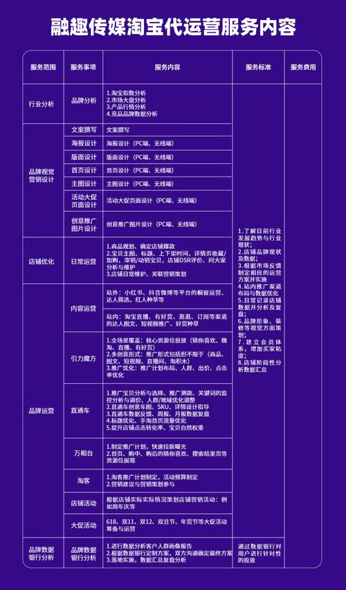 淘宝代运营费用是否可以做到透明公开，一价全包呢？