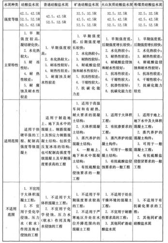 PHP中如何区分类静态调用与范围解析符的用法？