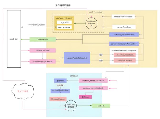 React setState原理如何实现？