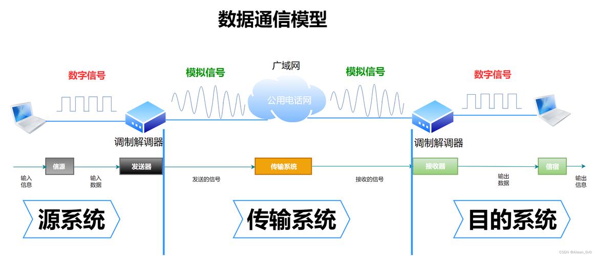 PHP实现实时通信原理分析是怎样的？