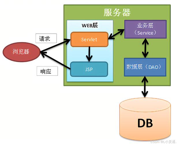 PHP NTS具体指什么？