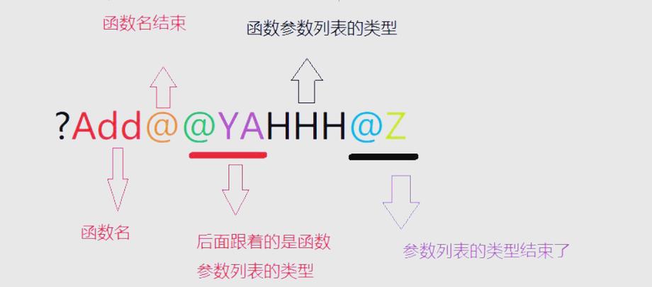 C++函数模板与重载的深入解析是怎样的？