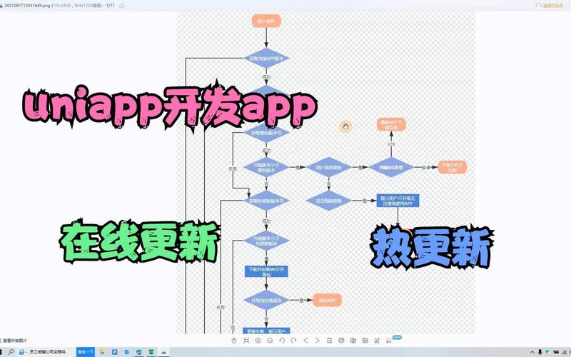 uni-app如何实现增量更新功能的具体步骤是什么？