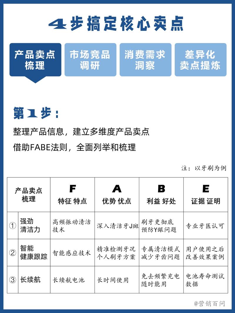 如何用关键词精炼出吸引眼球的爆点？