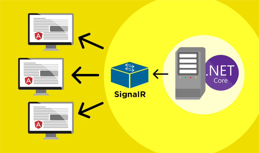 如何使用Asp.net SignalR构建高效的实时聊天系统？