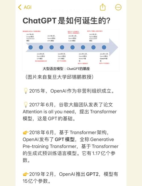 GPT背后的镜像世界是如何形成的？