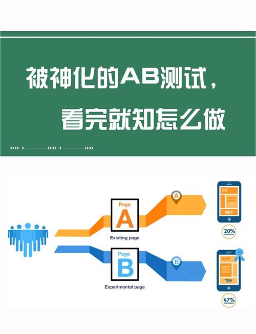 如何配置并使用UniApp进行灰度发布和AB测试？
